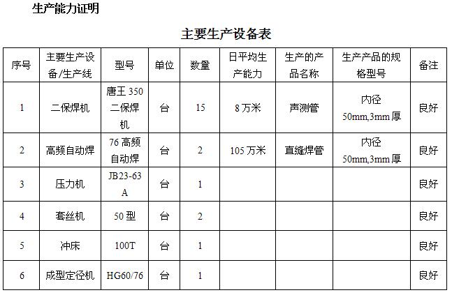 南阳桩基声测管主要生产设备-1