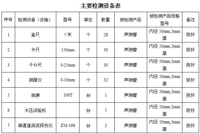 南阳桩基声测管主要生产设备-2