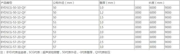 南阳套筒式声测管规格尺寸