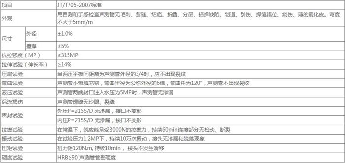 南阳螺旋式桩基声测管技术参数